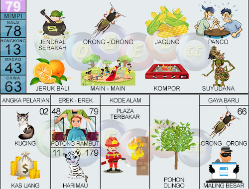 Gambar Erek Erek Kebakaran 2D 3D 4D