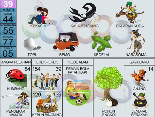 Gambar Erek Erek Kebakaran 2D 3D 4D